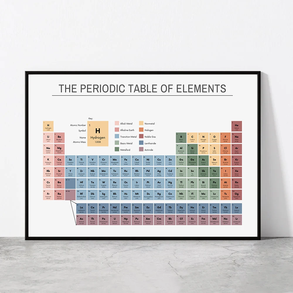 Home Office Setup - Tablica Mendelejewa Chemia Plakat Edukacyjny Obraz