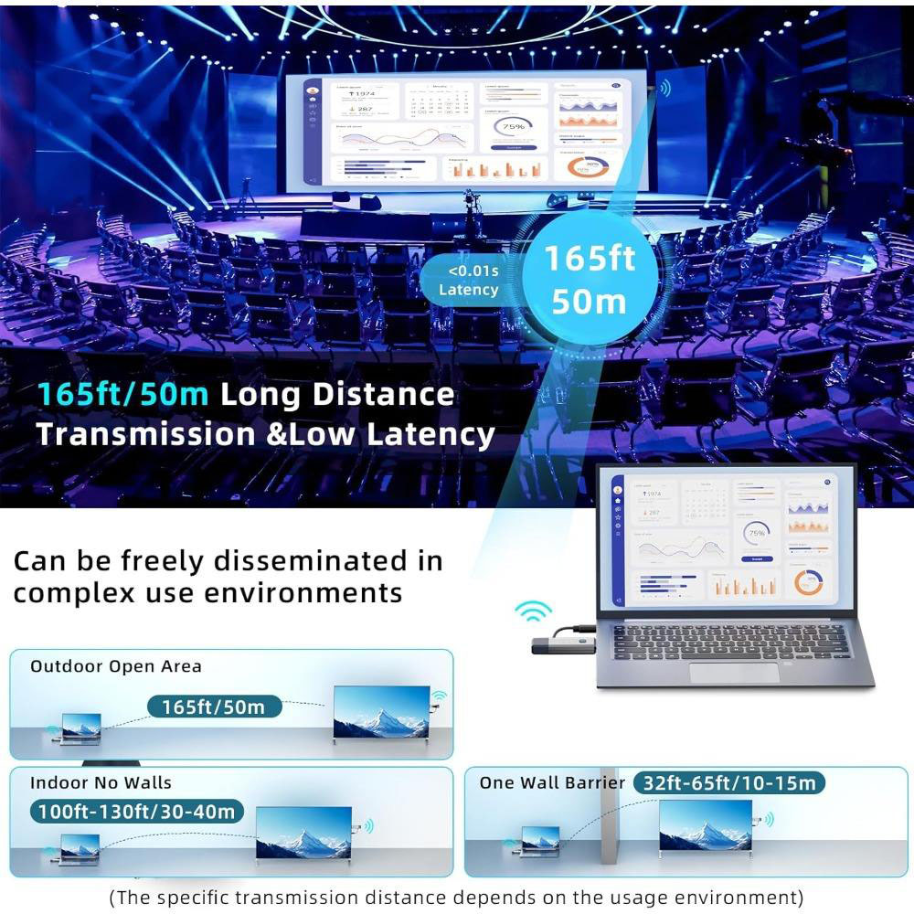 Bezprzewodowy transmiter i odb – Home Office Setup recenzja i cena